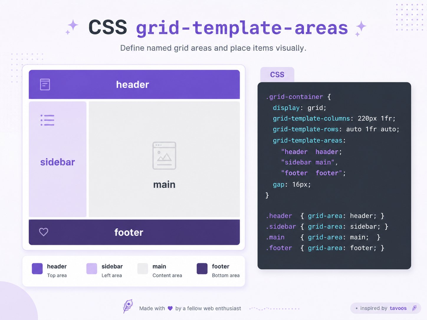 آموزش CSS Grid