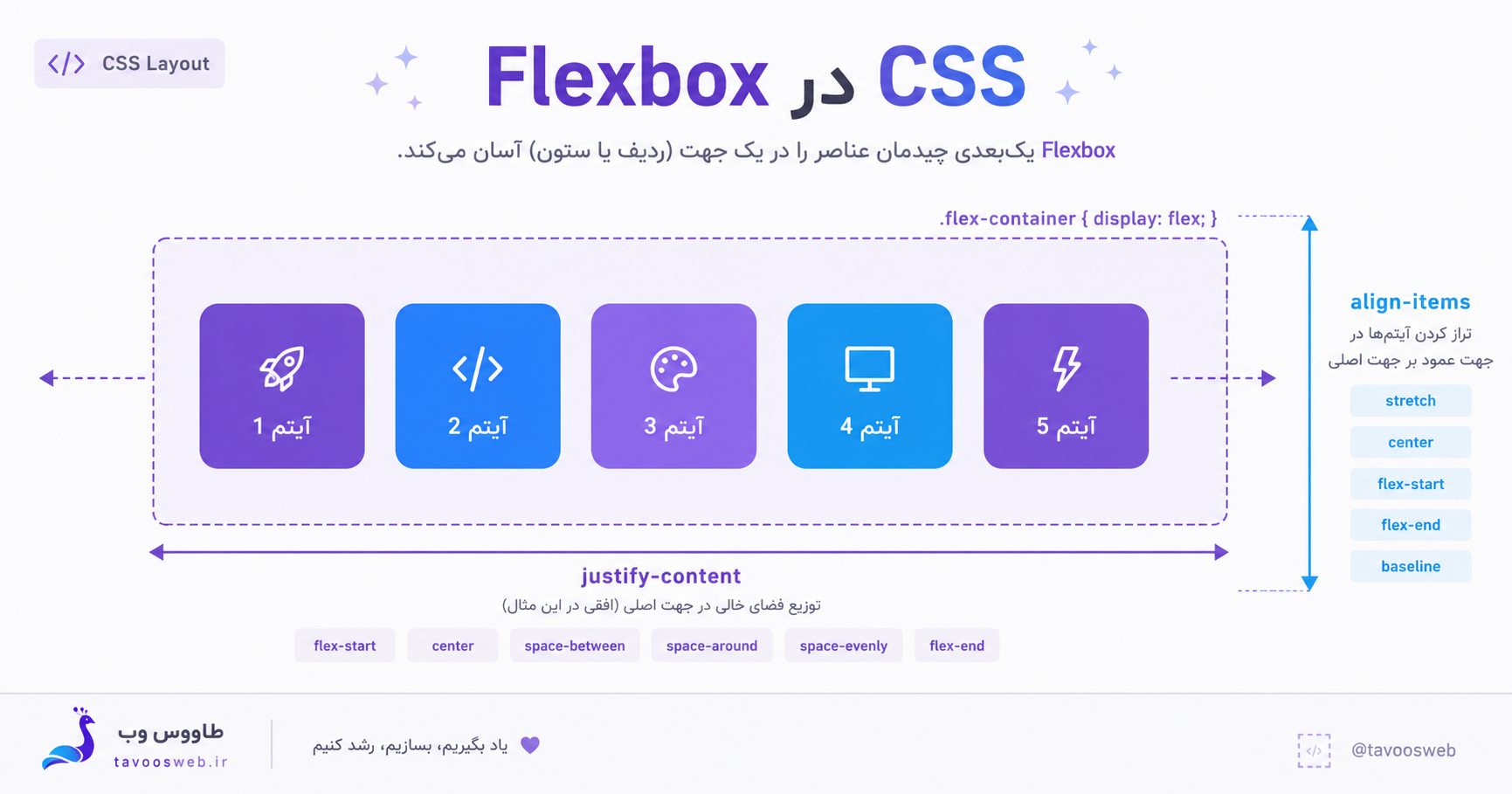  محور اصلی و متقاطع در Flexbox طاووس وب