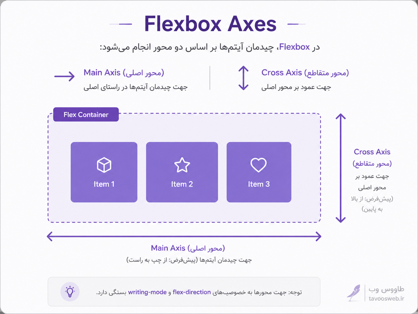آموزش Flexbox در CSS - طاووس وب