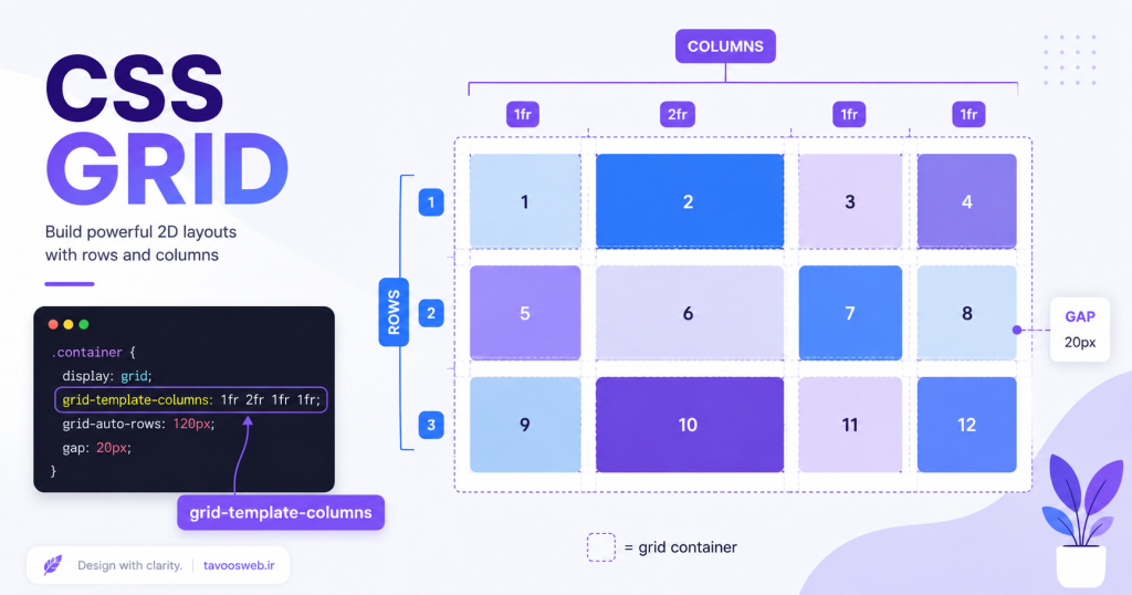 CSS Grid - tavoosweb