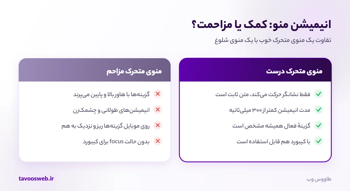 مقایسهٔ منوی متحرک درست و منوی مزاحم