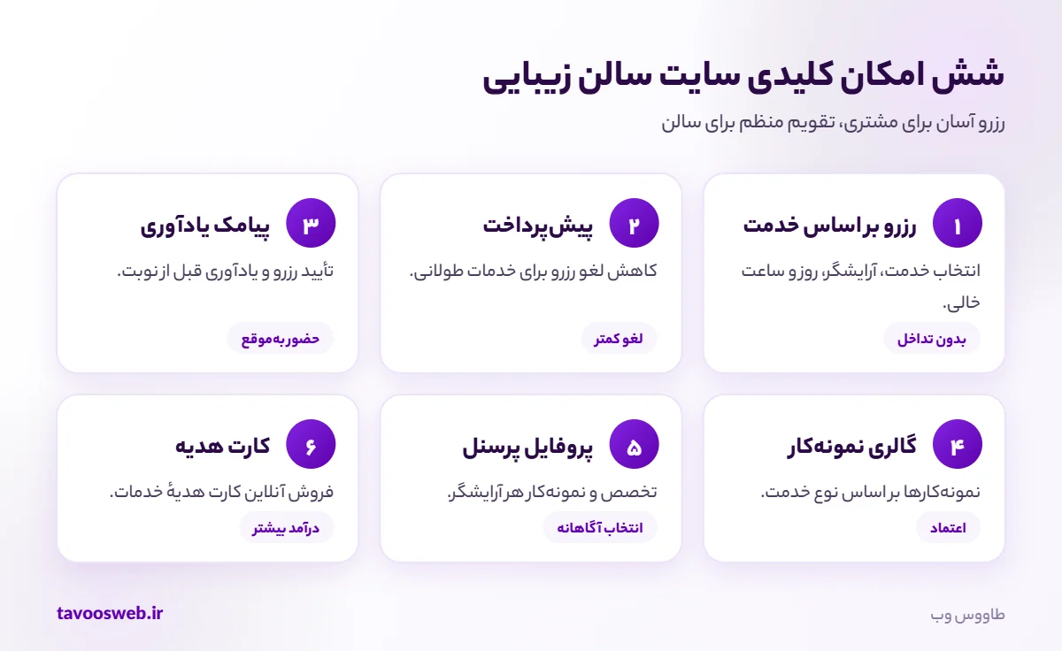 امکانات کلیدی سایت سالن زیبایی و آرایشگاه