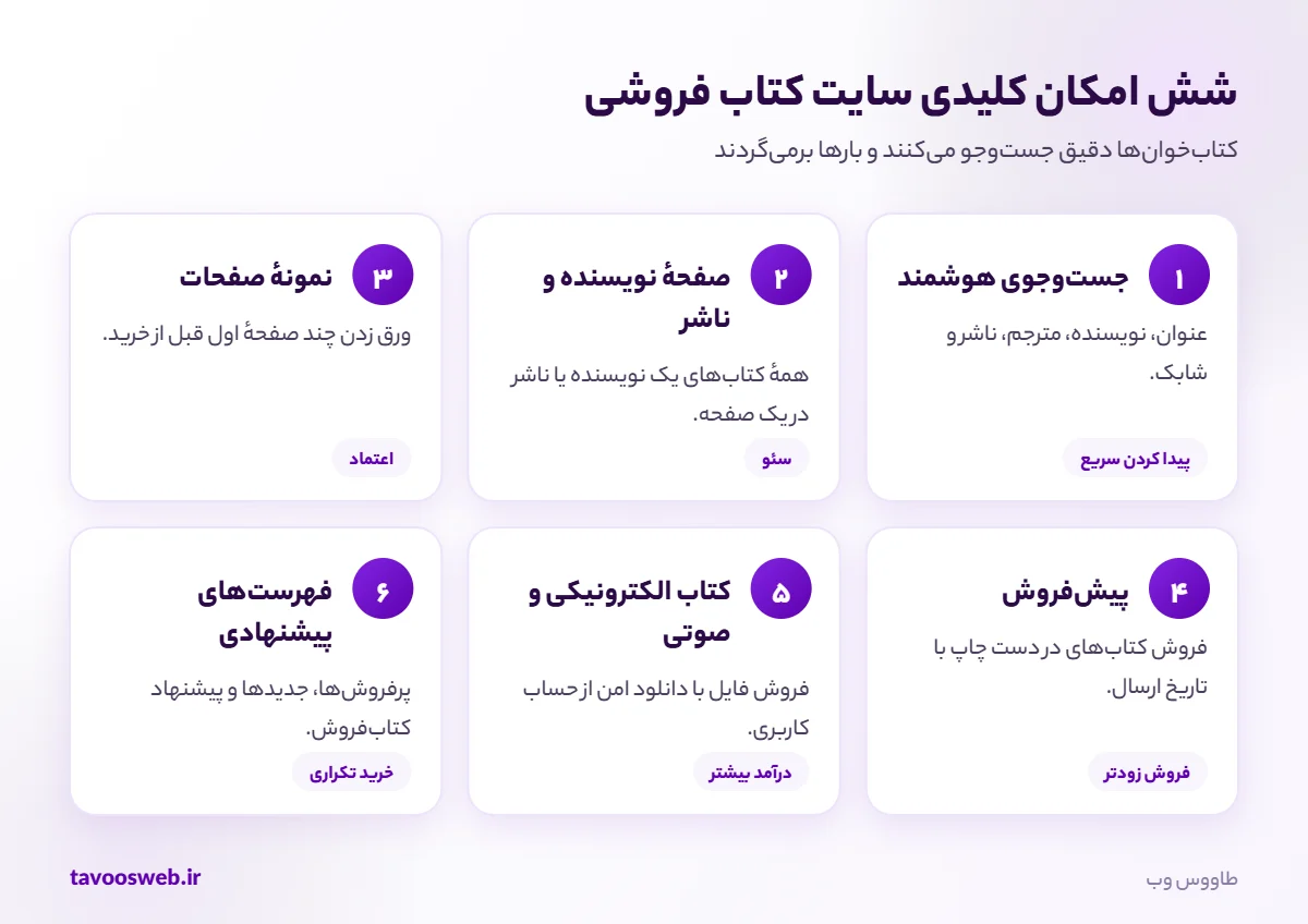 امکانات کلیدی سایت کتاب فروشی و انتشارات