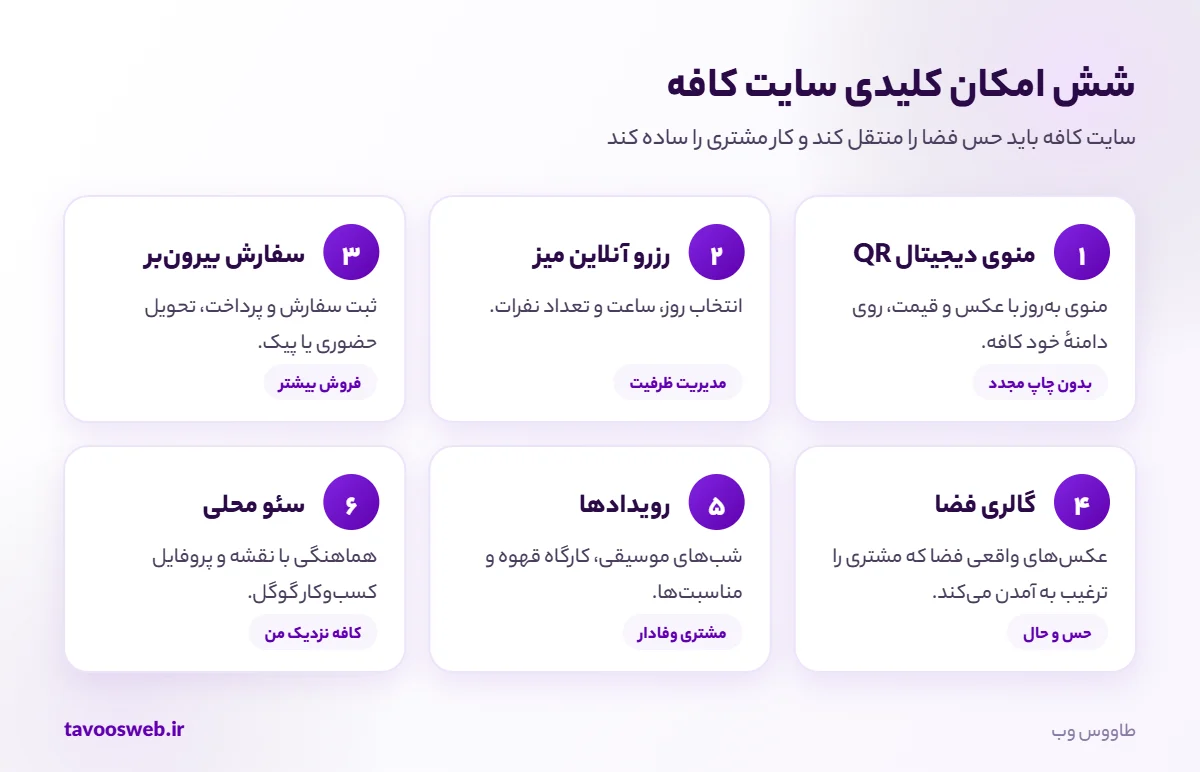 امکانات کلیدی سایت کافه و کافی شاپ