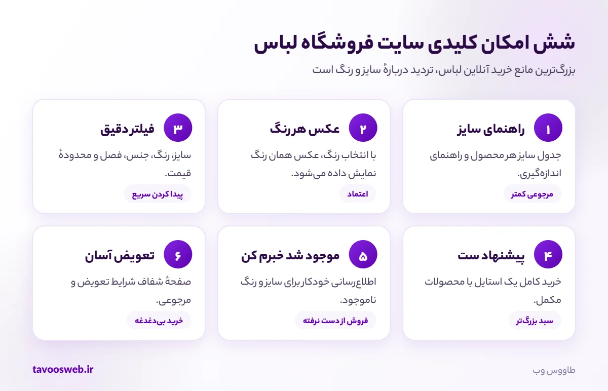 امکانات کلیدی سایت فروشگاه لباس و پوشاک