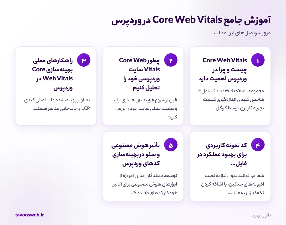 سرفصلهای مطلب آموزش جامع Core Web Vitals در وردپرس