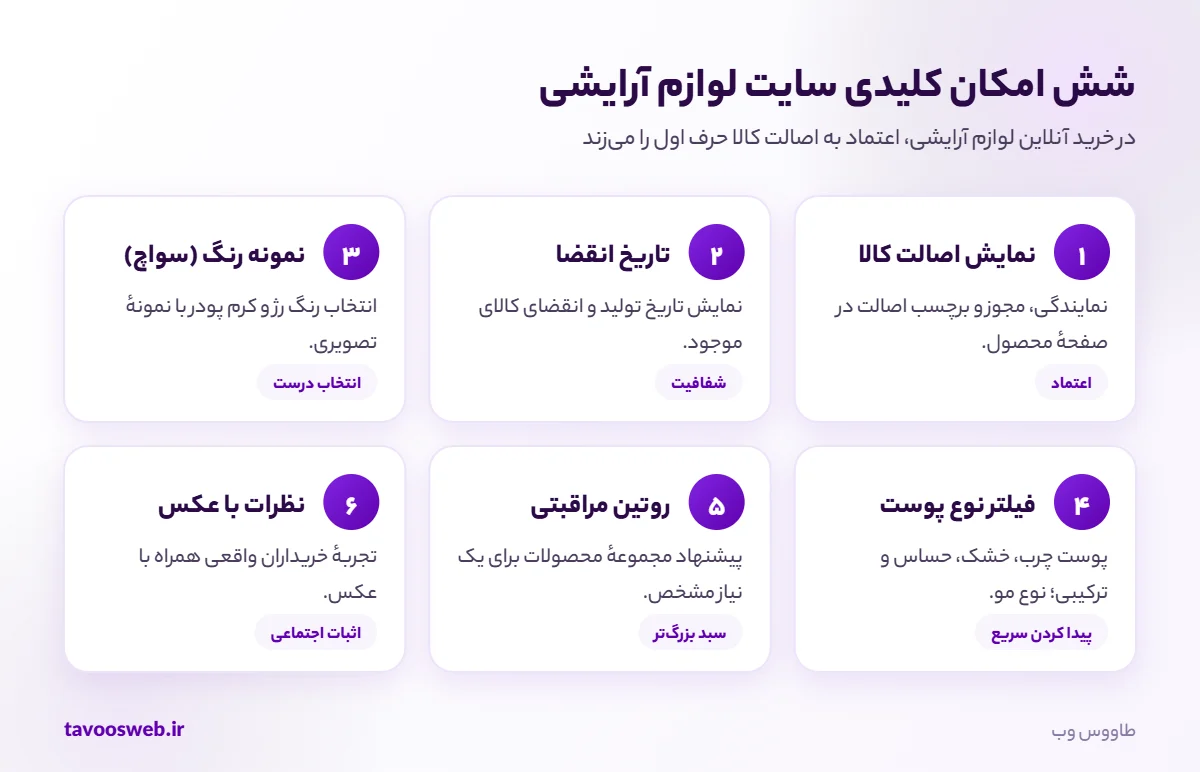 امکانات کلیدی سایت فروشگاه لوازم آرایشی و بهداشتی