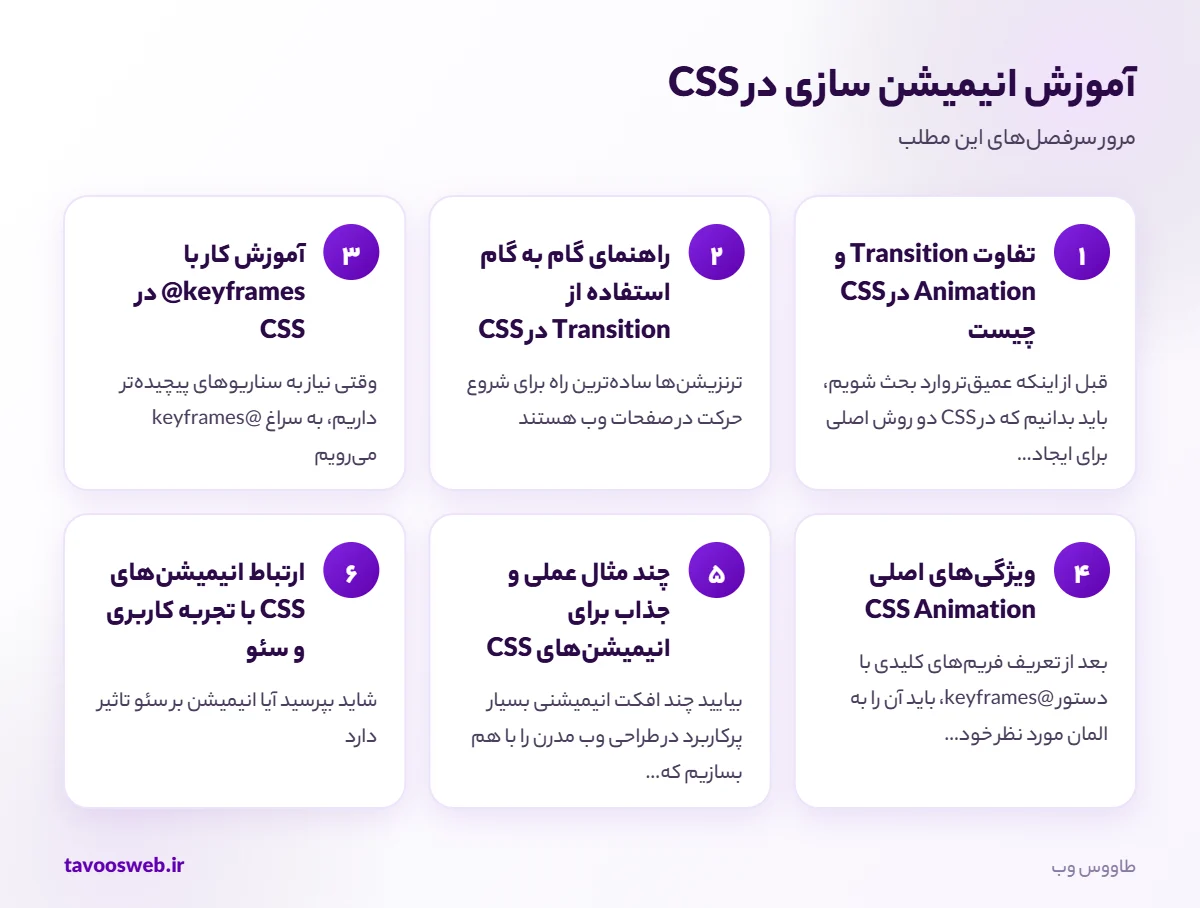 سرفصلهای مطلب آموزش انیمیشن سازی در CSS