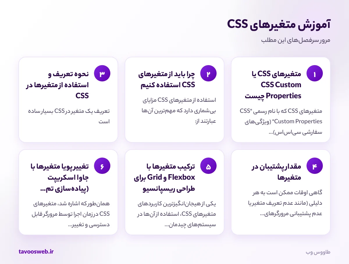 سرفصلهای مطلب آموزش متغیرهای CSS