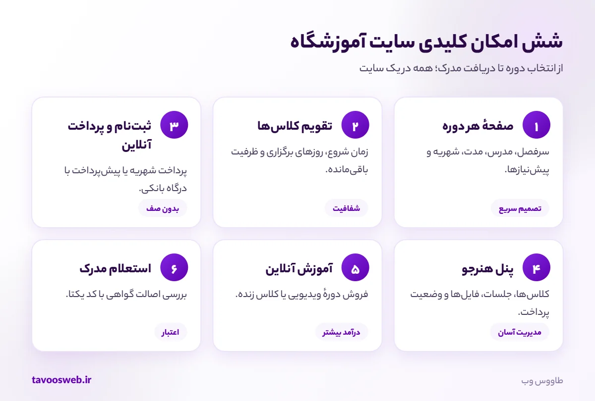 امکانات کلیدی سایت آموزشگاه و موسسه آموزشی