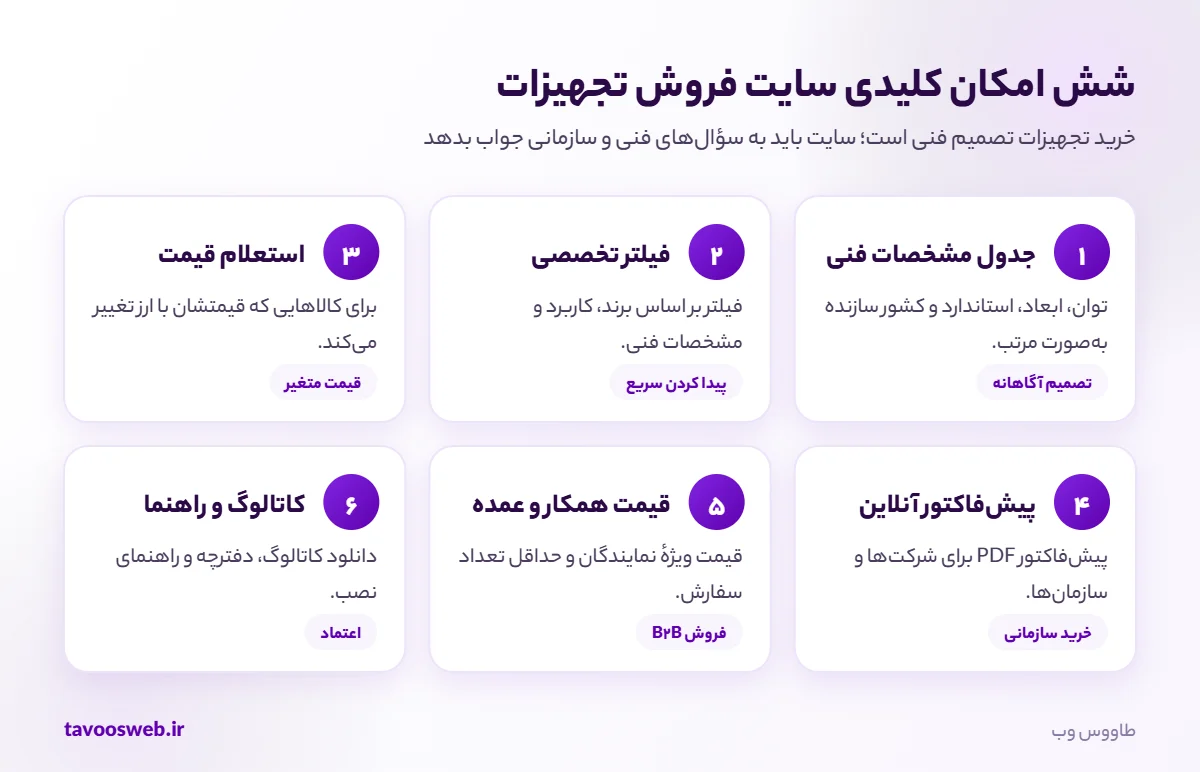 امکانات کلیدی سایت فروش تجهیزات صنعتی و پزشکی