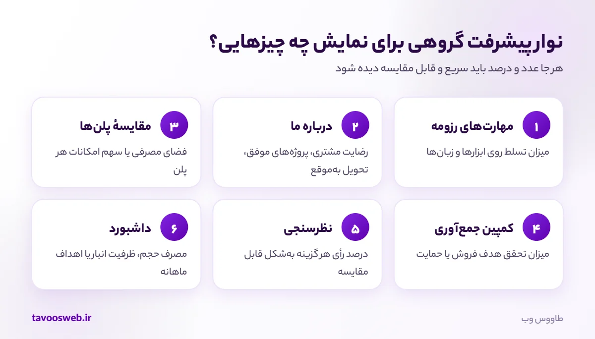 کاربردهای نوار پیشرفت گروهی در طراحی سایت