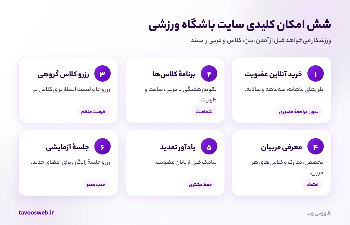 امکانات کلیدی سایت باشگاه ورزشی و بدنسازی