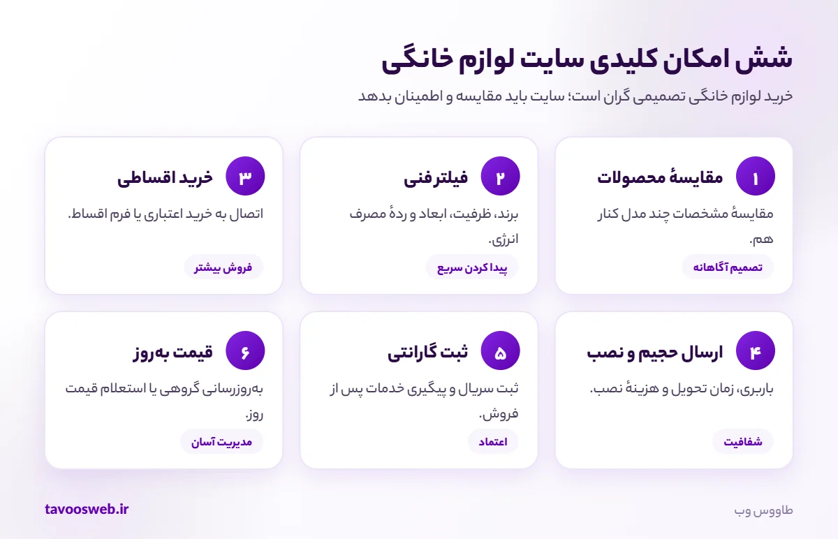 امکانات کلیدی سایت فروشگاه لوازم خانگی و برقی