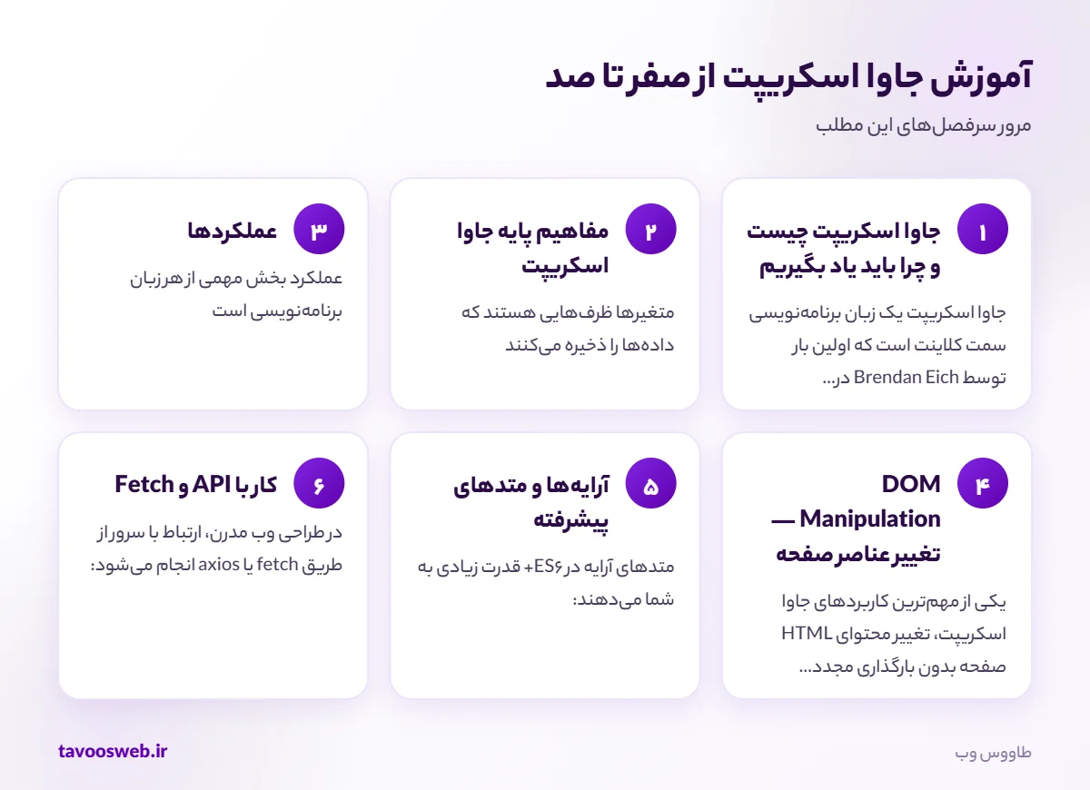 سرفصلهای مطلب آموزش جاوا اسکریپت از صفر تا صد