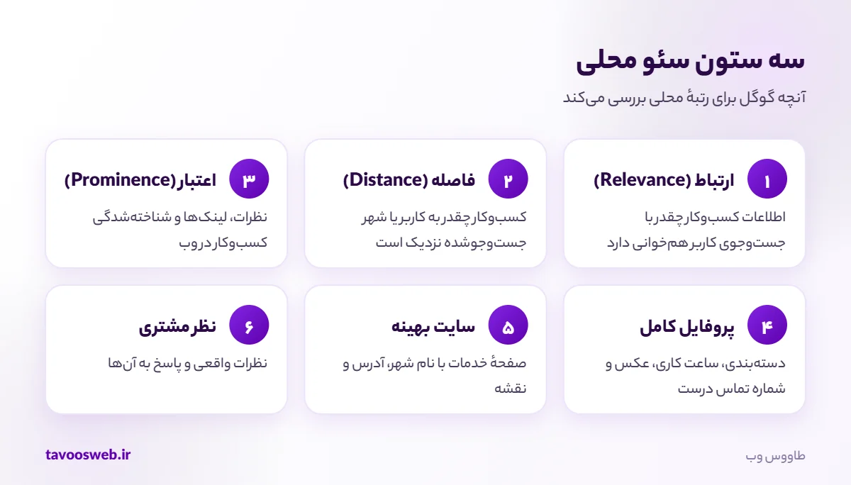 سه ستون اصلی سئو محلی و عوامل رتبهگیری