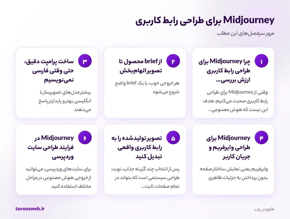 سرفصلهای مطلب Midjourney برای طراحی رابط کاربری