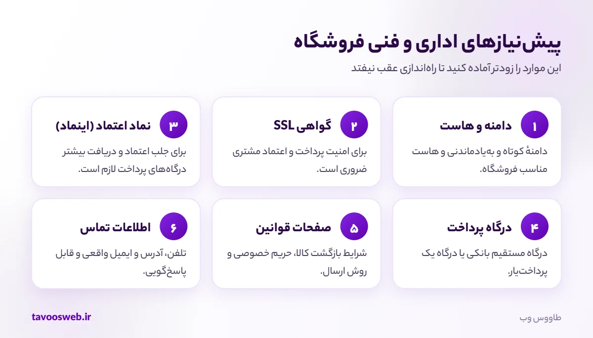 پیشنیازهای اداری و فنی فروشگاه اینترنتی
