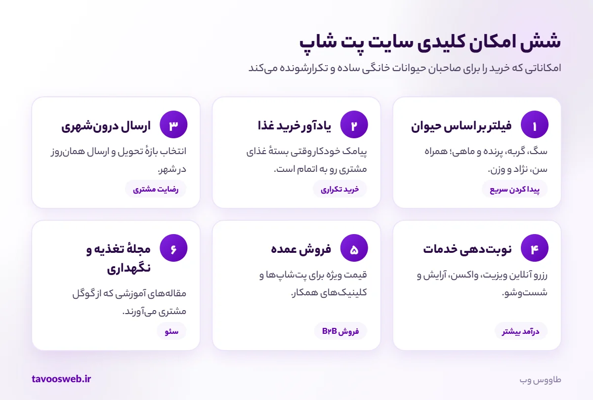 امکانات کلیدی سایت پت شاپ و فروشگاه لوازم حیوانات خانگی