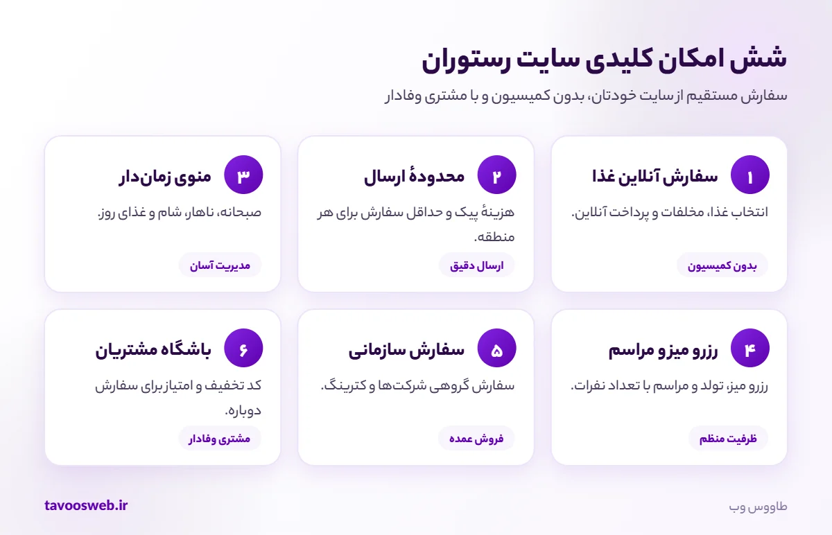 امکانات کلیدی سایت رستوران و سفارش آنلاین غذا