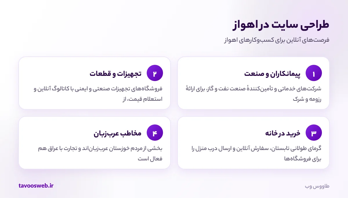 فرصتهای طراحی سایت برای کسبوکارهای اهواز