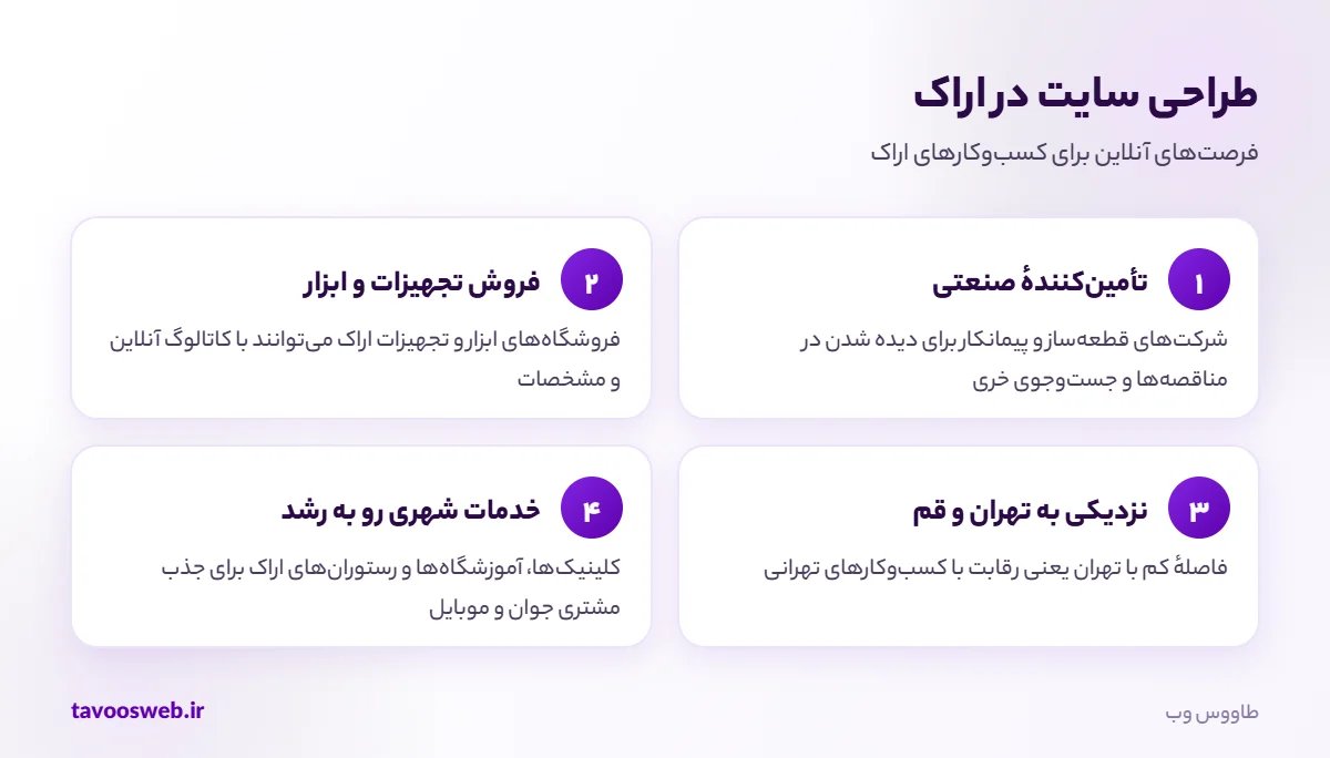 فرصتهای طراحی سایت برای کسبوکارهای اراک