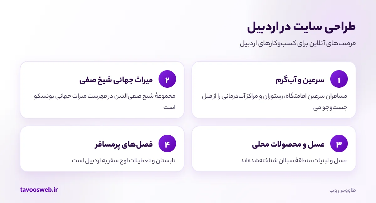 فرصتهای طراحی سایت برای کسبوکارهای اردبیل