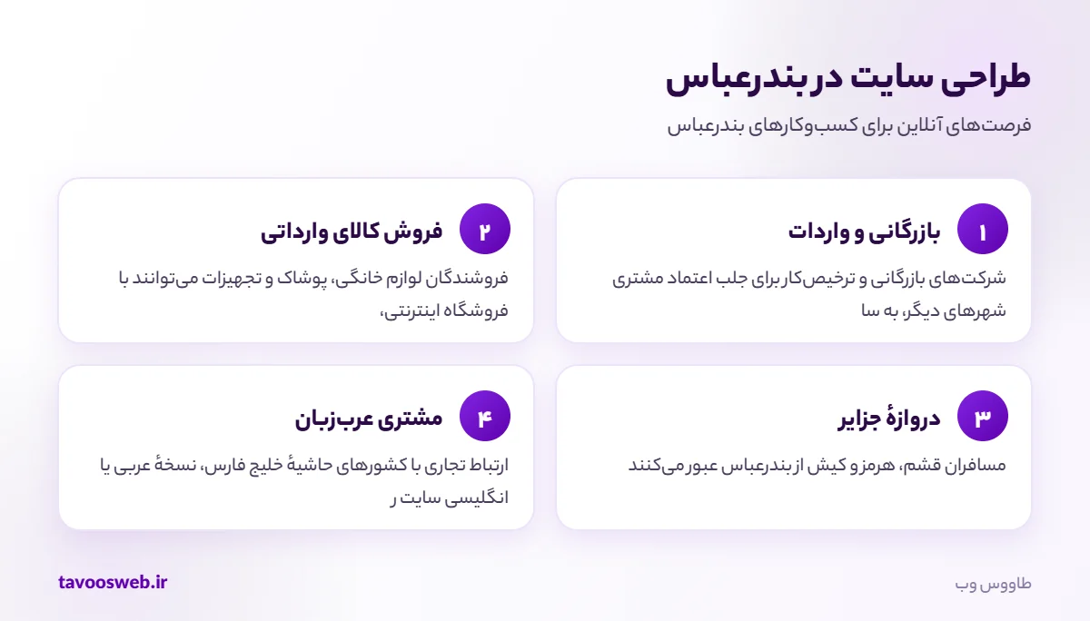 فرصتهای طراحی سایت برای کسبوکارهای بندرعباس