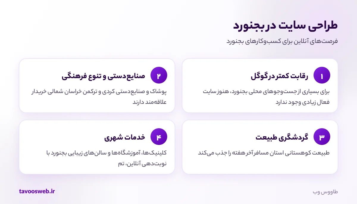 فرصتهای طراحی سایت برای کسبوکارهای بجنورد