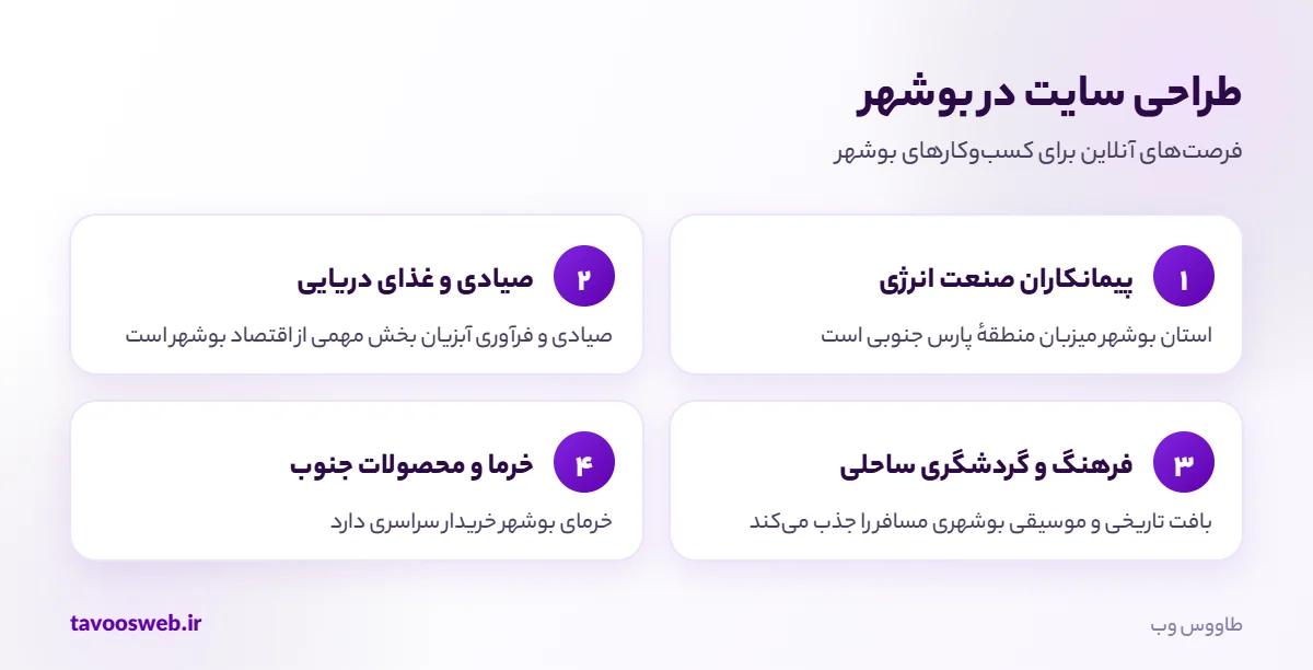 فرصتهای طراحی سایت برای کسبوکارهای بوشهر