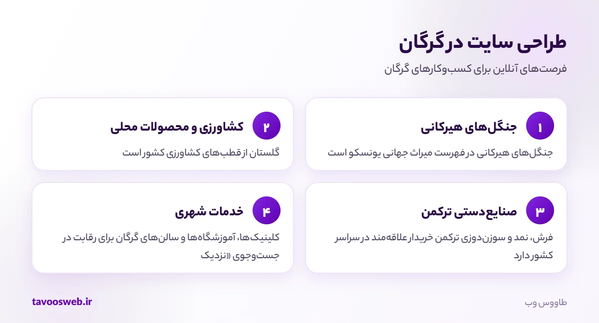 فرصتهای طراحی سایت برای کسبوکارهای گرگان
