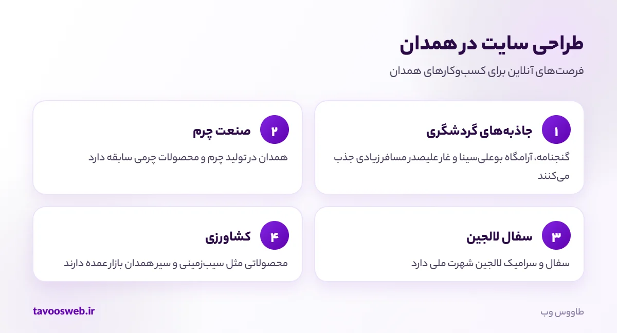 فرصتهای طراحی سایت برای کسبوکارهای همدان