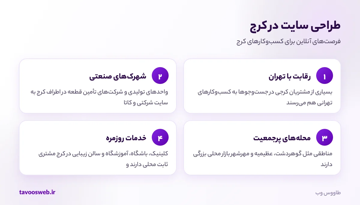 فرصتهای طراحی سایت برای کسبوکارهای کرج