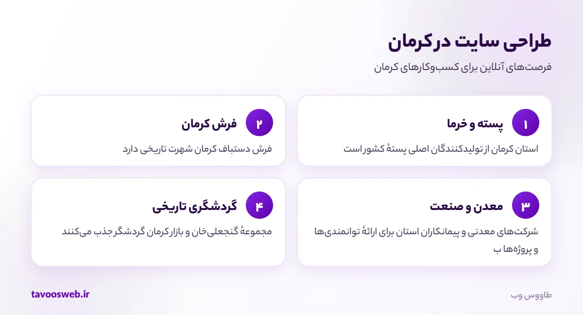 فرصتهای طراحی سایت برای کسبوکارهای کرمان