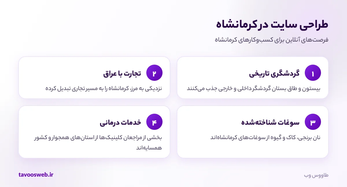 فرصتهای طراحی سایت برای کسبوکارهای کرمانشاه
