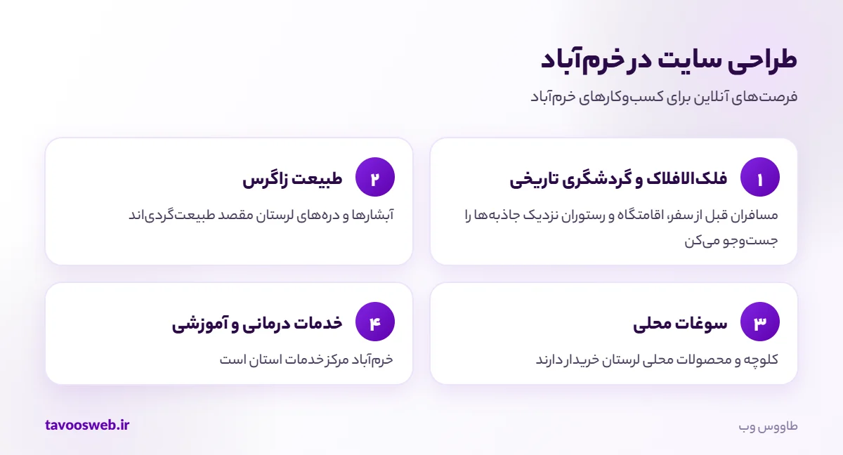 فرصتهای طراحی سایت برای کسبوکارهای خرمآباد