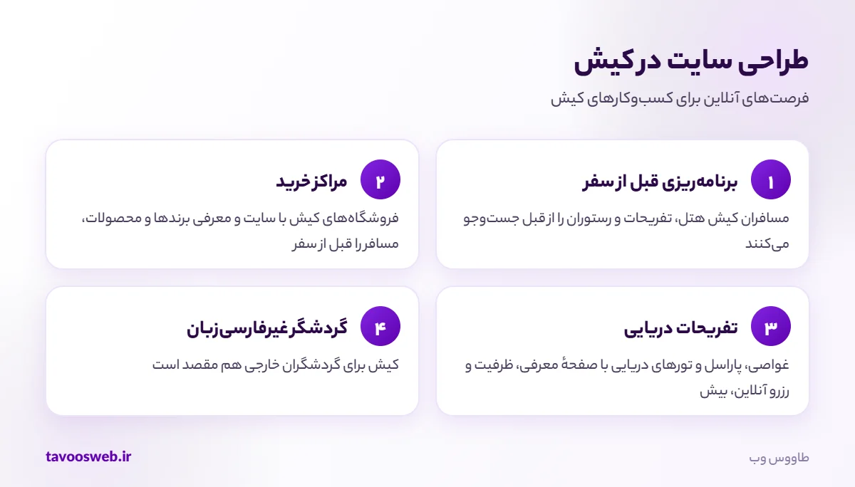 فرصتهای طراحی سایت برای کسبوکارهای کیش