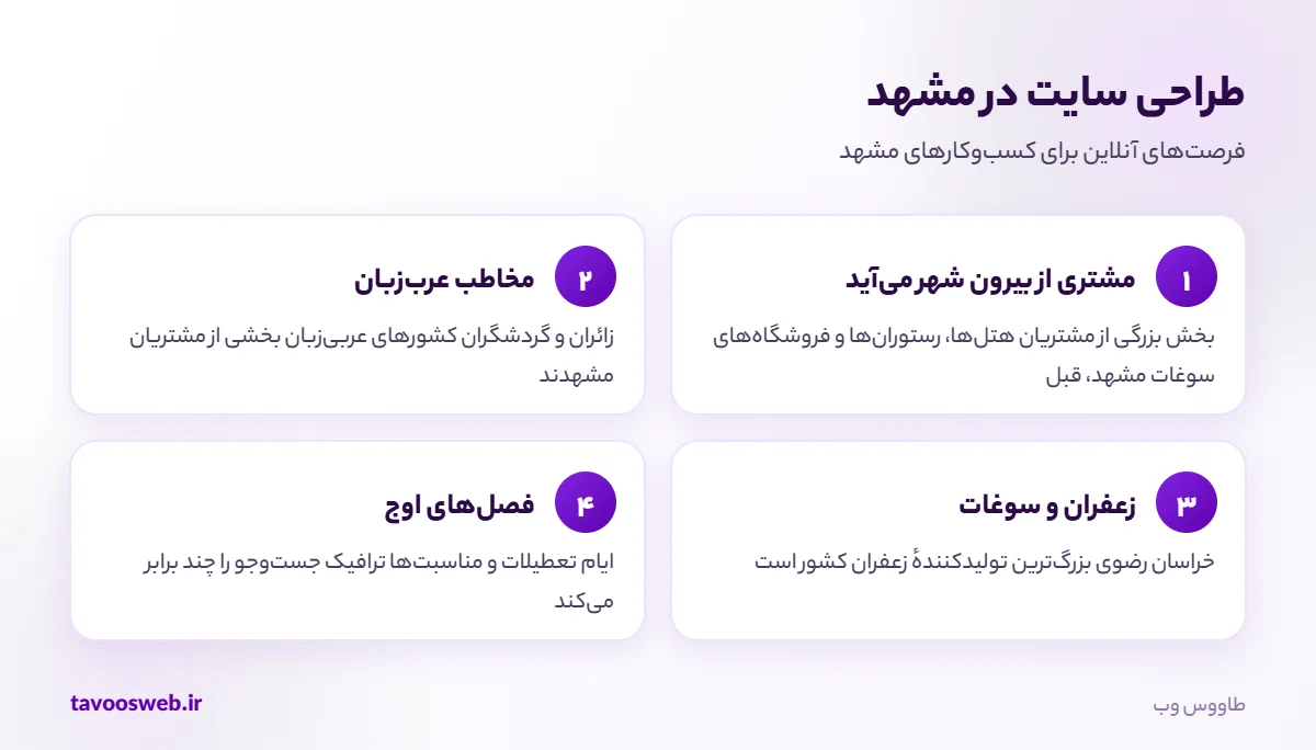 فرصتهای طراحی سایت برای کسبوکارهای مشهد