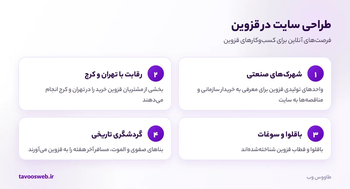 فرصتهای طراحی سایت برای کسبوکارهای قزوین
