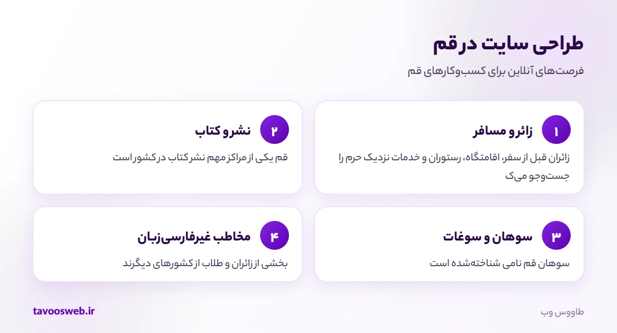 فرصتهای طراحی سایت برای کسبوکارهای قم
