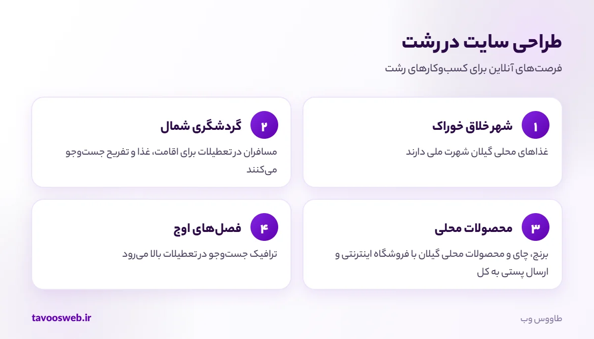 فرصتهای طراحی سایت برای کسبوکارهای رشت