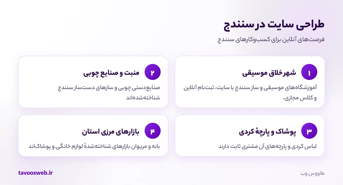 فرصتهای طراحی سایت برای کسبوکارهای سنندج