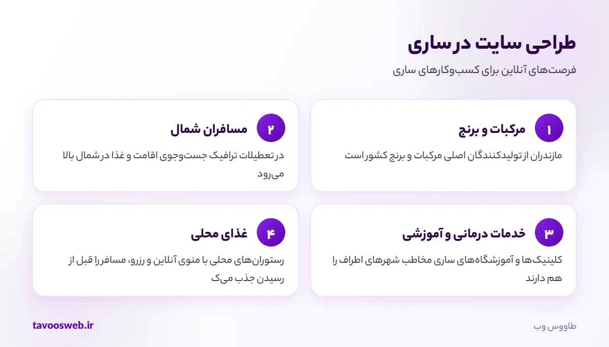 فرصتهای طراحی سایت برای کسبوکارهای ساری
