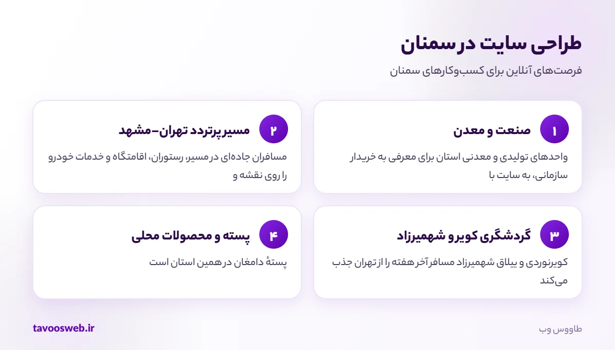 فرصتهای طراحی سایت برای کسبوکارهای سمنان