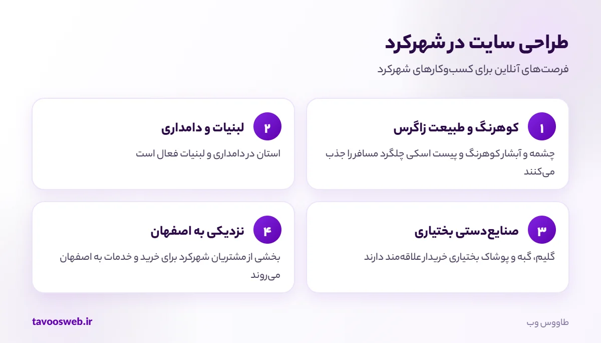 فرصتهای طراحی سایت برای کسبوکارهای شهرکرد
