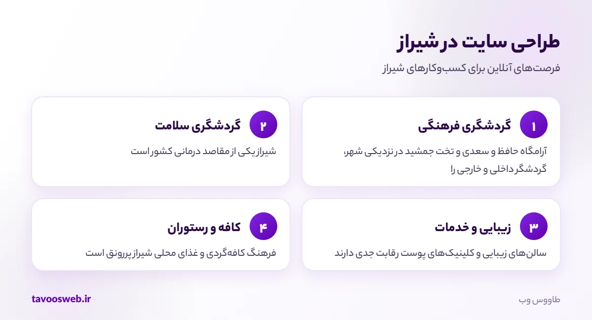 فرصتهای طراحی سایت برای کسبوکارهای شیراز