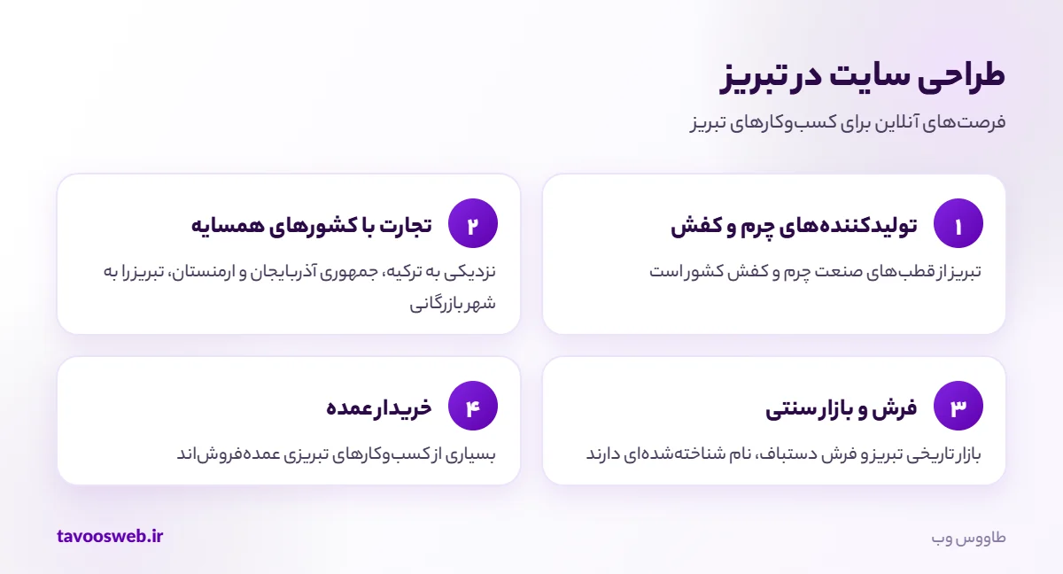 فرصتهای طراحی سایت برای کسبوکارهای تبریز