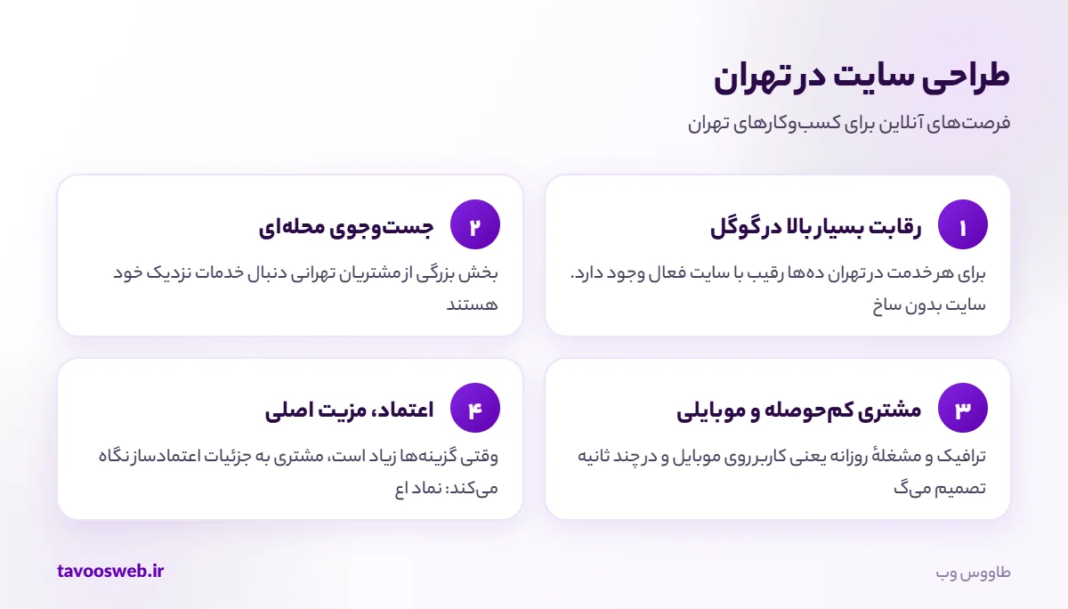 فرصتهای طراحی سایت برای کسبوکارهای تهران