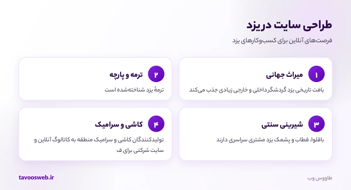 فرصتهای طراحی سایت برای کسبوکارهای یزد