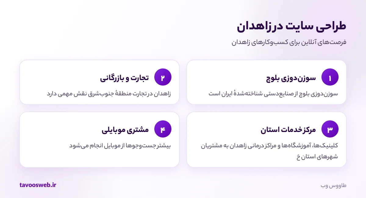 فرصتهای طراحی سایت برای کسبوکارهای زاهدان